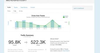 The Twitter Web Analytics tool