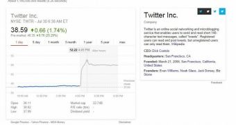 Twitter had a really great quarter