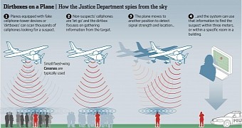 US Govt Secretly Bulk Collects Americans' Phone Info via Cessna Planes