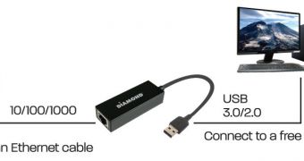Diamond Multimedia USB 3.0-Gigabit adapter