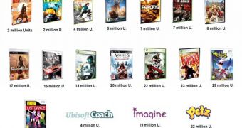 Ubisoft's biggest selling franchises