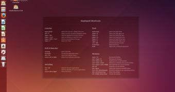 Ubuntu 15.04 shortcuts