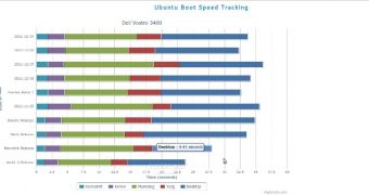 Ubuntu Boot Speed Tracking website