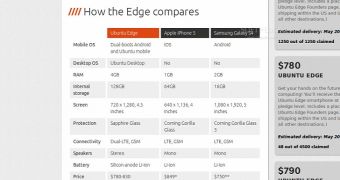 Ubuntu Edge comparison