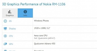 Nokia RM-1106 partial specs