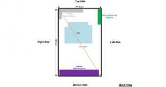 Sony Xperia M2 Aqua spotted at the FCC