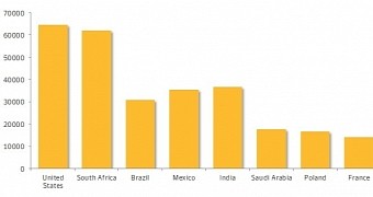 Countries most impacted by Changeup - Symantec telemetry