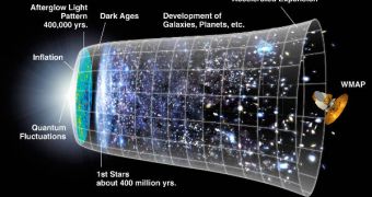 The Theory of Everything could offer us more insight into how the Universe developed