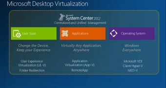 Microsoft's User Experience Virtualization (UE-V) Release Candidate now available