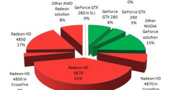 AMD vs Nvidia poll results