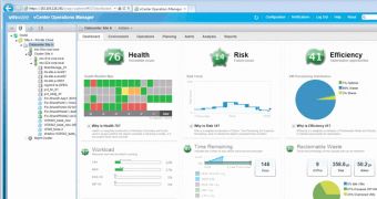 vCenter Operations Management Suite dashboard
