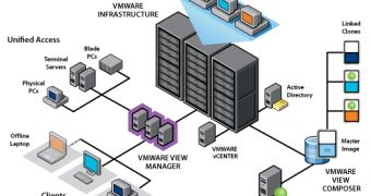 VMware Launches Their First Open Source Virtual Desktop Client