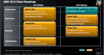 AMD 2013 roadmap