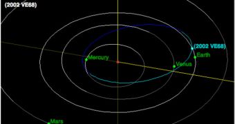 Diagram showing the orbits of 2002 VE68, Venus, Earth and Mercury