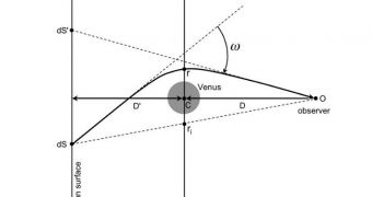 This diagram shows how light from the Sun will be bent by Venus' atmosphere, during the transit
