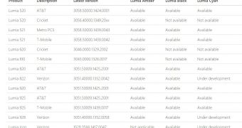 Lumia Cyan availability