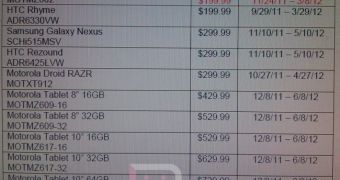 Leaked Verizon MAP shows prices for Motorola tablets, Galaxy Nexus