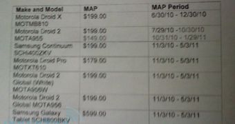 Verizon Pricing for DROID Pro, Continuum and More Leaked