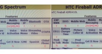 Verizon’s LTE-Enabled HTC Fireball and LG Spectrum