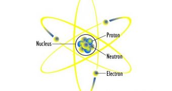 The structure of a standard atom