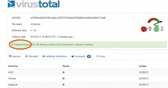 Trusted source mark on VirusTotal