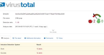 VirusTotal can be used to scan PCAP files