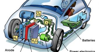 Configuration of components in a fuel cell car.