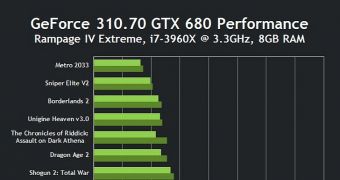 WHQL Certified NVIDIA GeForce 310.70 Driver Is Ready for Download