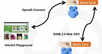 WSO2 Identity Server Vulnerable to XSS and CSRF Attacks