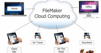FileMaker promo