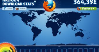 The real-time download data for Firefox 4
