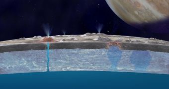 Water on Europa bursts to the surface occasionaly