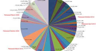 Global distribution of JRE versions based on active browser usage
