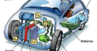 Basic diagram of a hydrogen fuel cell-powered vehicle