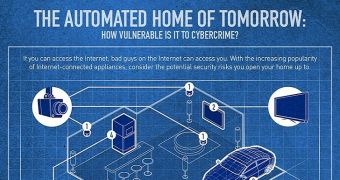 The Automated Home of Tomorrow: How Vulnerable is it to Cybercrime? (click to see full)