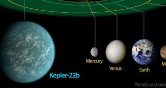 This image compares the solar system with that around the star Kepler-22, which hosts a potentially habitable world