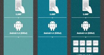 What’s the Difference: Samsung Galaxy A3 vs. Galaxy A5 vs. Galaxy A7, All in an Infographic