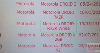 White DROID RAZR Coming Soon to Verizon