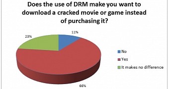 Why DRM Is Stimulating Piracy