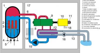 This is a basic schematic of a boiling-water reactor (BWR), of the type operated at the Fukushima power plant