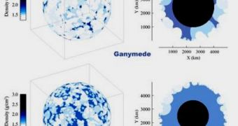 Why Ganymede and Callisto Are So Different