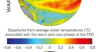 Heat lost by the Pacific Ocean between 1997 and 1998 is responsible for keeping global temperatures below predicted levels