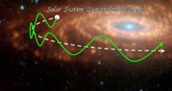 The route of the Solar System in the Milky Way