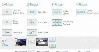 These are the new gestures that will be supported by Windows 10