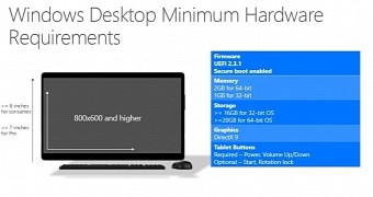 Windows 10 PC requirements