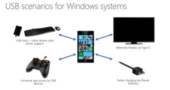 Windows 10 for Phones Brings Wi-Fi Direct, USB Type-C, USB Mass Storage Support