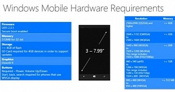 Minimum hardware requirements for Windows 10 for phones