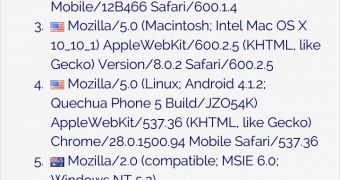 Windows 10 for phones' user agent at number 6