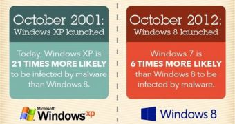 Microsoft continues efforts to move users from Windows XP
