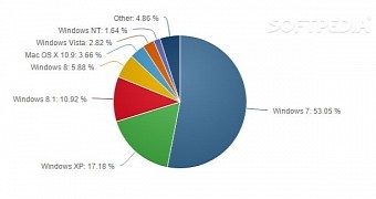 October 2014 desktop OS market share